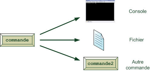 Flux Linux